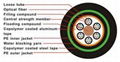 Outdoor fiber optical cable-GYTA53