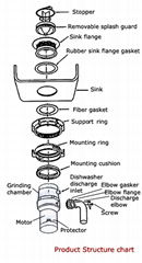 PRODUCT STRUCTURE