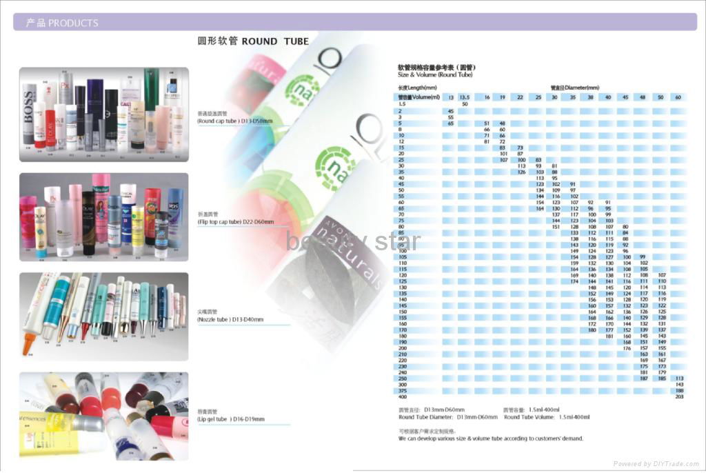 flexible tube,bottle, jar,cap,lids,closures,compact,cosmetics,pump,sprayer,pots 2