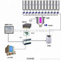  MD-SL2000系列自動配料控制系統 1