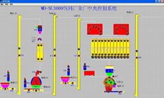  MD-SL3000系列中央控制和监控系统