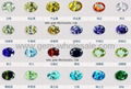 Cubic zirconia ( CZ) products for jewelry 5