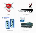 Network Security Services