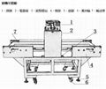 Metal Detector with Conveyor 4