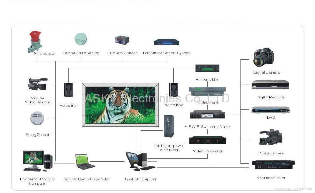 Indoor Full-color Display Systems 2