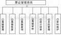 省局联网票证管理系统