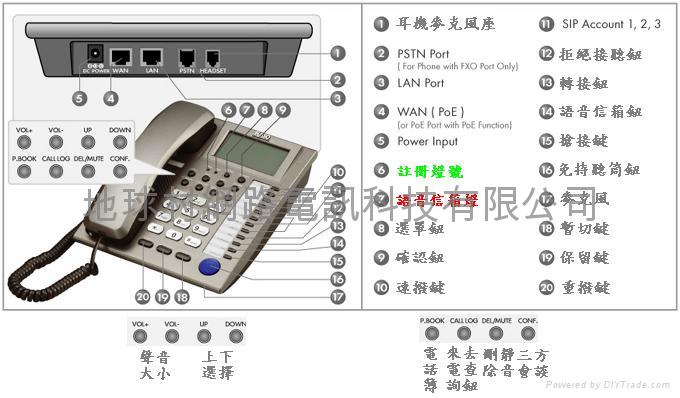 IP Phone(Standard Headset) 3