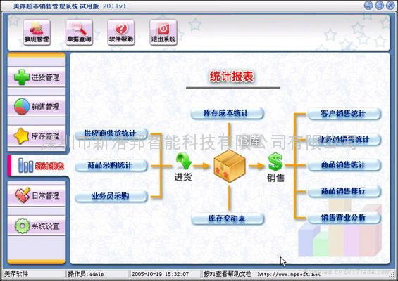 广东深圳美萍超市管理软件