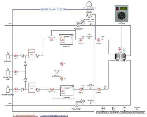 PEMDM混合燃料電池測試系統 3