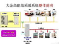 空气源热泵制冷采暖生活热水三联供系统