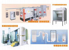 粉液体静电涂装系列