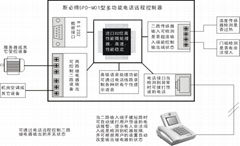 多功能電話遠程控制器