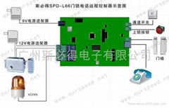 电控锁电话远程开门