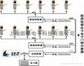 金龍卡電子門鎖系統