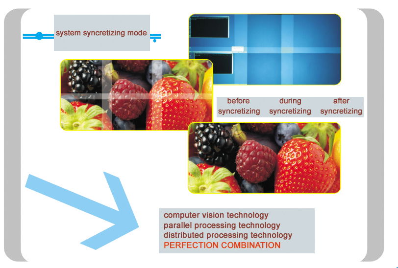 (6.2m X 1.65m glass screen)Intergrated Digital Large Screen Display System 4