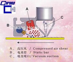 Film clean system