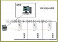 疫苗倉庫溫度檢測系統