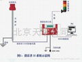 獵雷者雷電預警系統