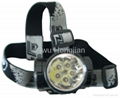 Rechargeable HeadLamp