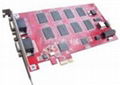 8Chs PCI-express DVR card