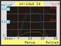 UV-1360 Colour SD Radiometer + Dosimeter RE 2