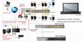 1+1 Console 8/16 Port DB-15 Combo 15" LCD KVM switch KVM-15AST 3