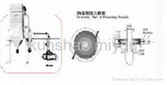 3. QYN Ultrasonic Jet Mill