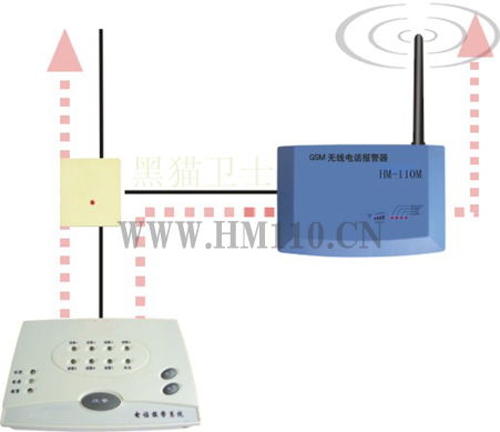 黑猫卫士智能GSM无线电话报警器