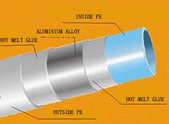 Multilayer pipe / Composite pipe