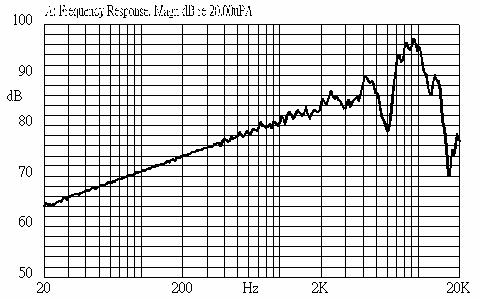 Piezo Transducer φ13.0 x H2.5 3