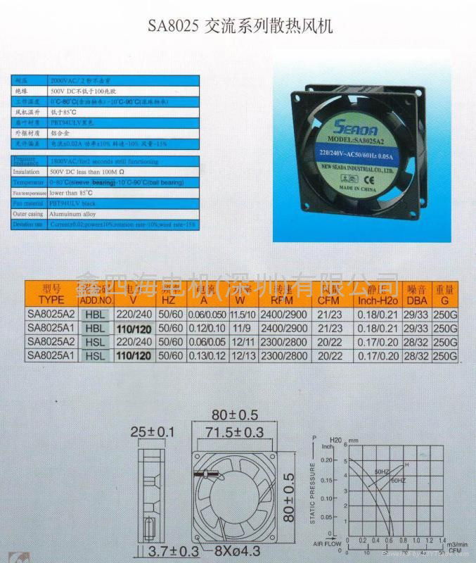 SEADA SA8025散热风机 2