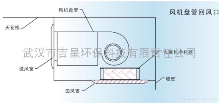 绿天使中央空调风口式空气净化消毒器 2