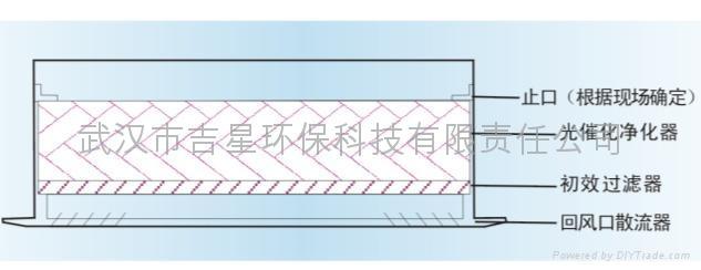 绿天使中央空调风口式空气净化消毒器 3