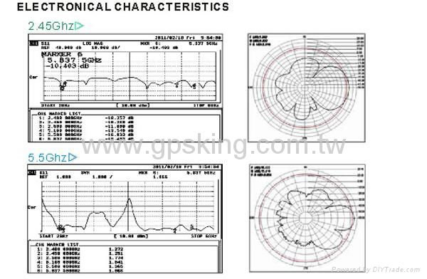 WLAN Directional Antenna 2