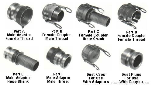 Camlock Coupling