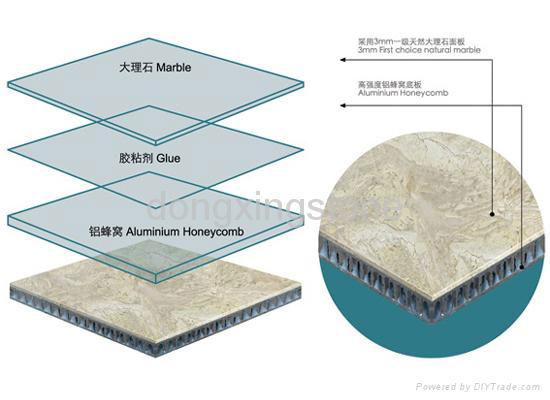 marble compound with tiles,Aluminium Honeycomb,Glass,Aluminium Botton 2