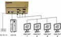 High Bandwidth VGA Splitter 500MHz+ 3