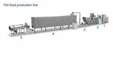 pet food machinery-pet food production lines