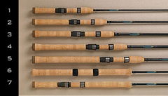 sea fishing & boat fishing &trolling(Fly Fishing Rods, Casting,Spining)