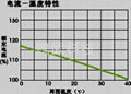 GU3/B全自動防火漏電智能保護系統 4