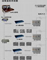 GU3/B全自動防火漏電智能保護系統 5