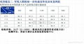 醫用落地式電子空氣消毒淨化機 4