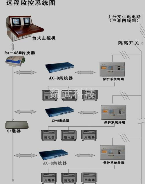 GU3/A防火漏电报警系统终端  3