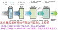 空氣清新消毒機 2