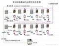  防火漏電監控系統主控機 2