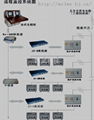  防火漏電監控系統主控機 5