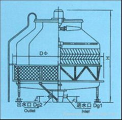 冷卻塔