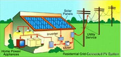 Solar Power