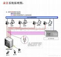 電話錄音系統 4