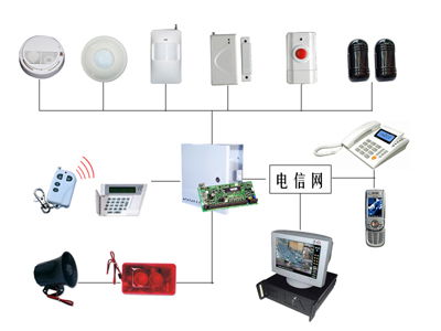 周界报警系统声音设置